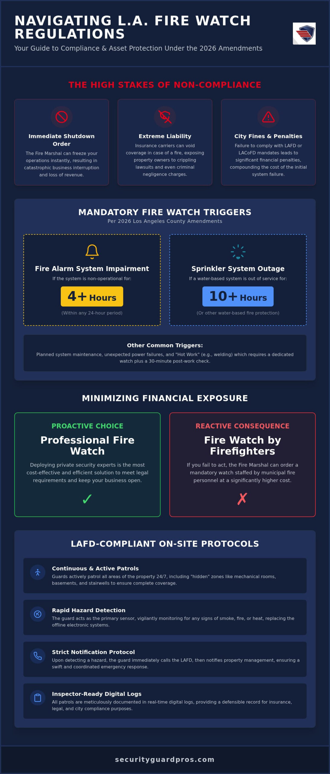 fire watch services in los angeles: the 2026 guide to lafd compliance & property protection