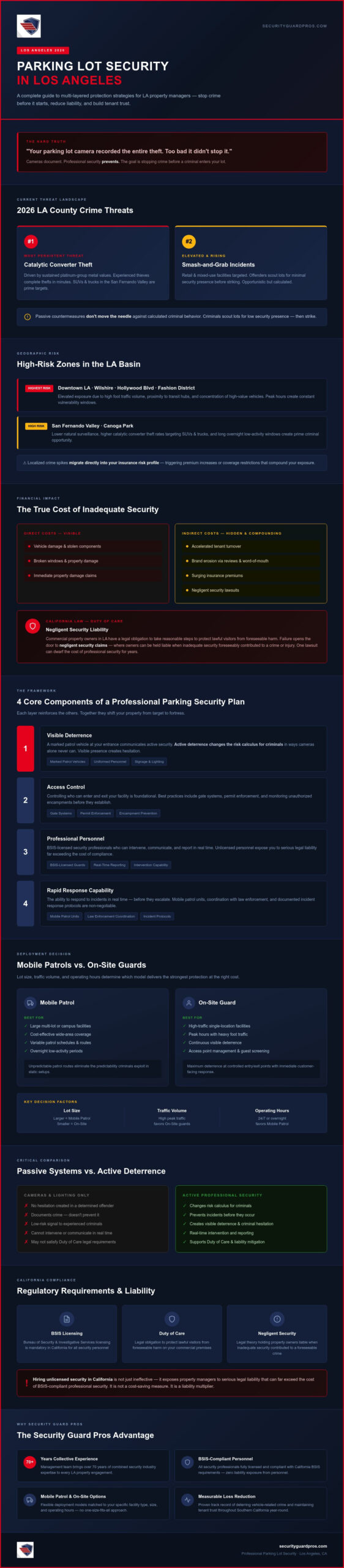 parking lot security los angeles: the 2026 property manager’s guide to asset protection