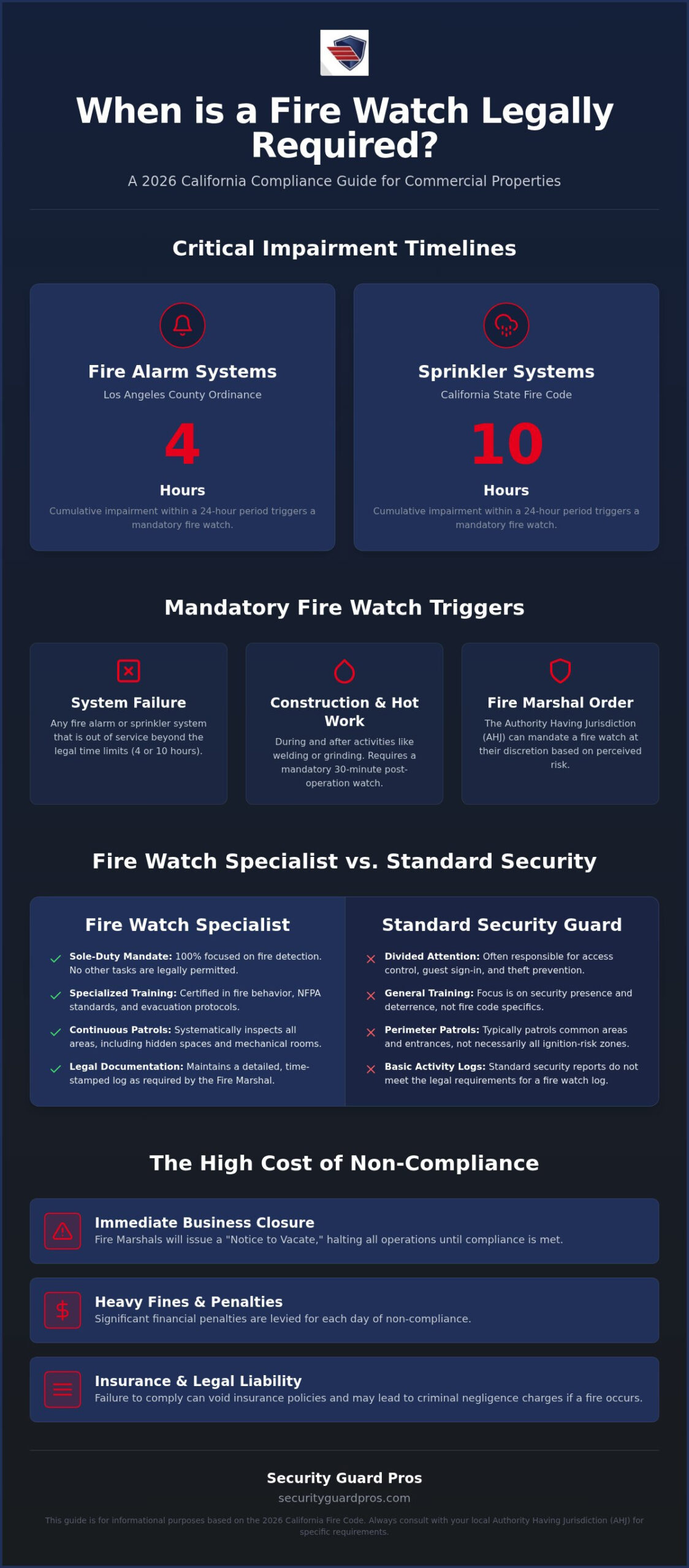 when is a fire watch required? the 2026 california compliance guide